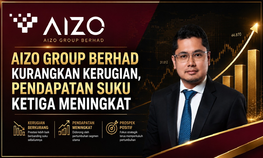 AIZO Catat Pemulihan Prestasi, Kerugian Semakin Mengecil