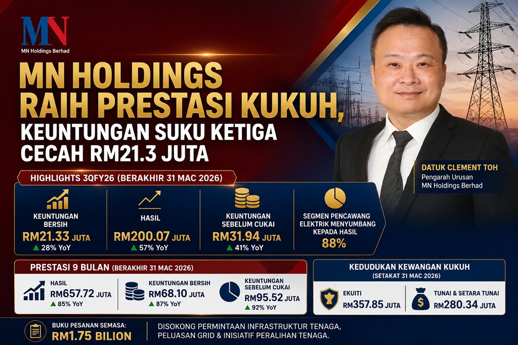 MN Holdings Raih Prestasi Kukuh, Keuntungan Suku Ketiga Cecah RM21.3 Juta