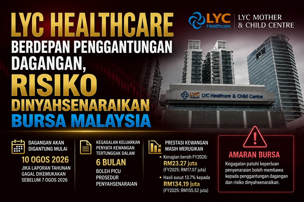LYC Healthcare Berdepan Penggantungan Dagangan, Risiko Dinyahsenaraikan Bursa Malaysia